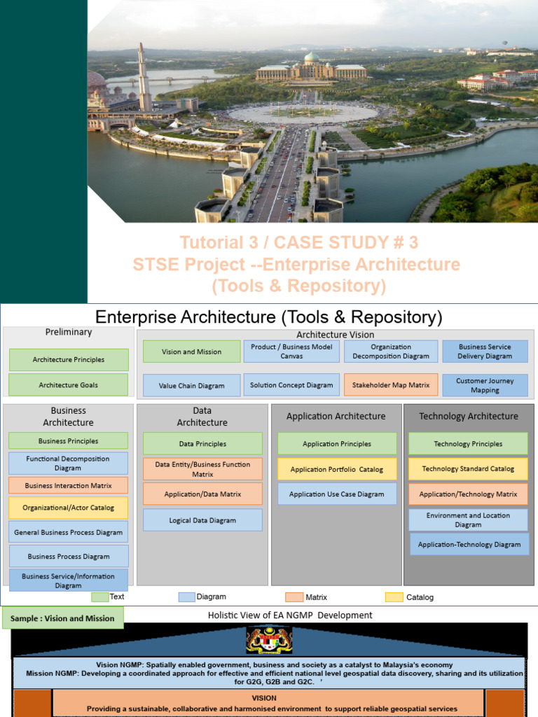03 Lab Tutorial 3 Case Study STSE New 2b Ready | PDF | Sustainability ...