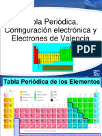 Teoría Tabla Periodica, Configuración Electronica y Electrones de Valencia