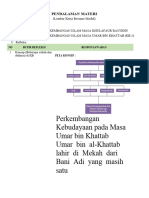 Kb. 2 LK - Resume Pendalaman Materi PPG 2022
