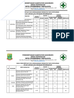 1 Rencana Tindak Lanjut UKM Pengembangan Berdasarkan Hasil Pemantauan