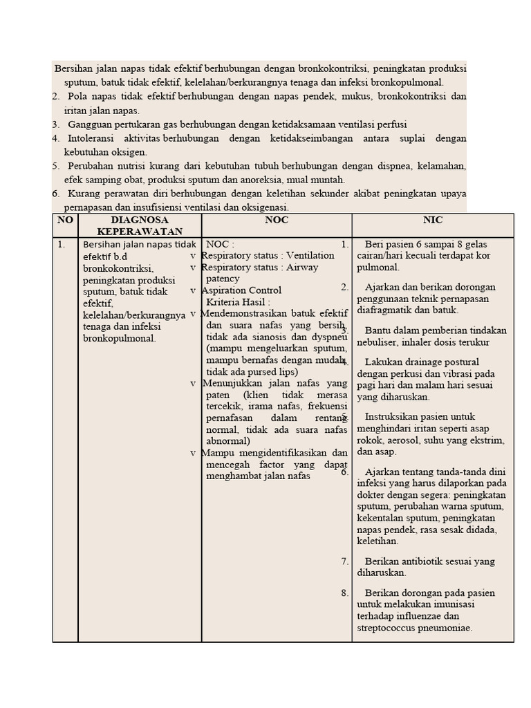 Bersihan Jalan Napas Tidak Efektif Pdf