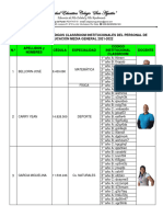 Codigos Institucionales Classroom 2021-2022