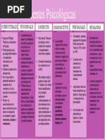 Corrientes Psicologias