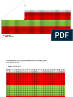 Grafik Kontrol Suhu Lemari Penyimpanan Bahan Makanan