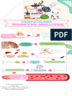 FIsiopatología de Biabetes Mellitus