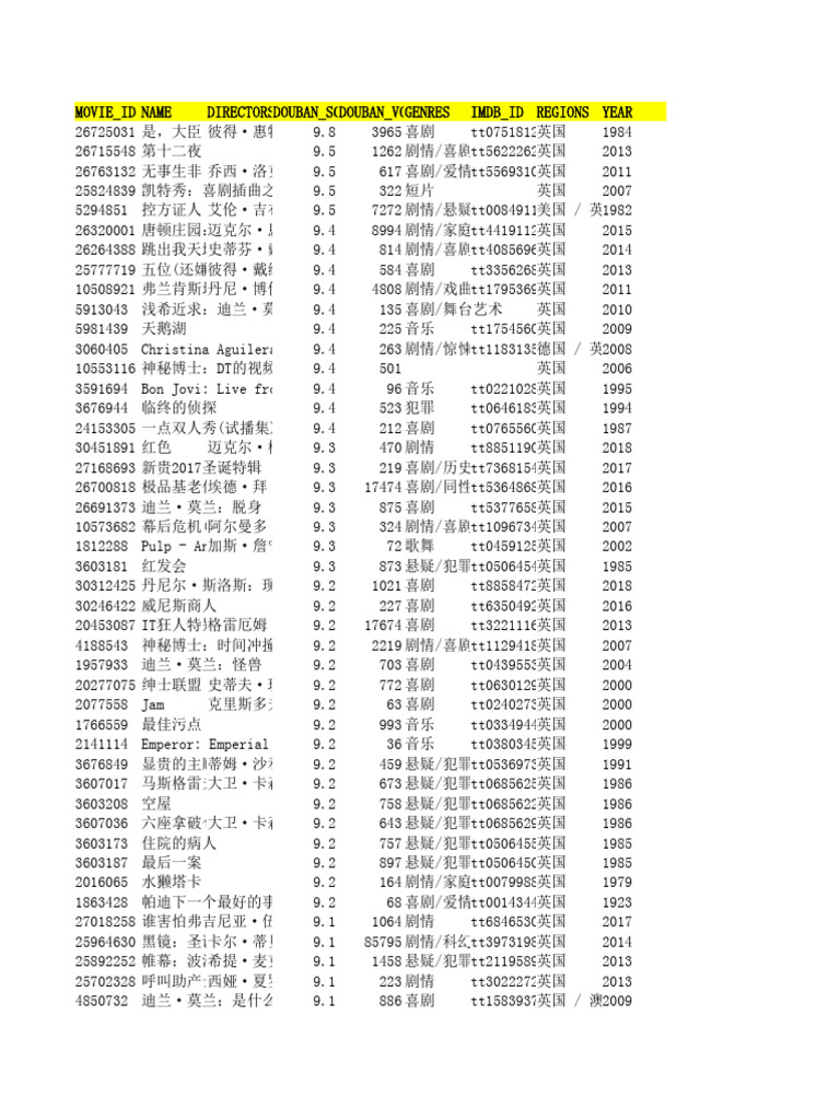 Heroes, Lovers, Snobs, Villains The Secret Lives of 28 British Fictional  Characters | PDF, image size:768x1024