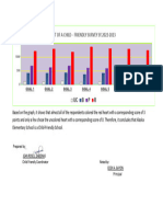 Graph and Interpretation