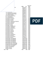 Data Peserta Didik Kec. Watubangga - Dapodikdasmen