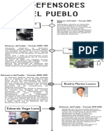 Infografía Cronológica Línea de Tiempo Timeline Doodle Garabatos Dibujados A Mano Blanco y Negro