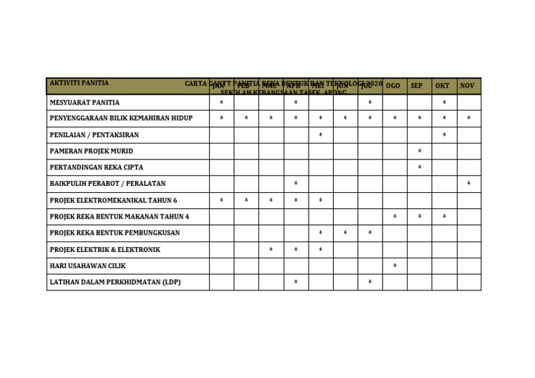 Carta Gantt RBT 2020 | PDF