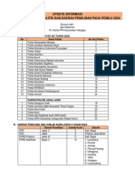 Update Informasi Pemilu 2024 - Seputar Parpol, Dapil Dan DCS