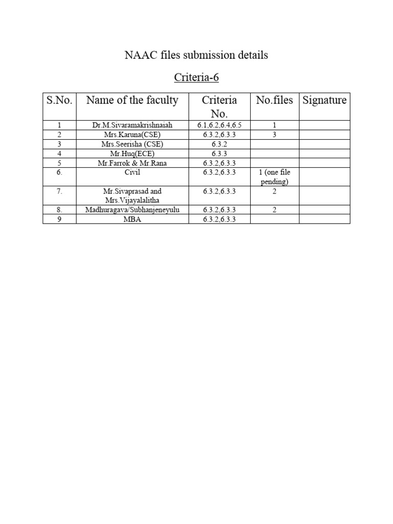 NAAC Files Submission Details PDF