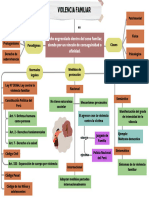 Flujograma - Violencia Familiar 