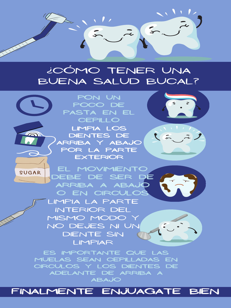 Infografía Salud Dental Odontología Moderno Azul Pdf