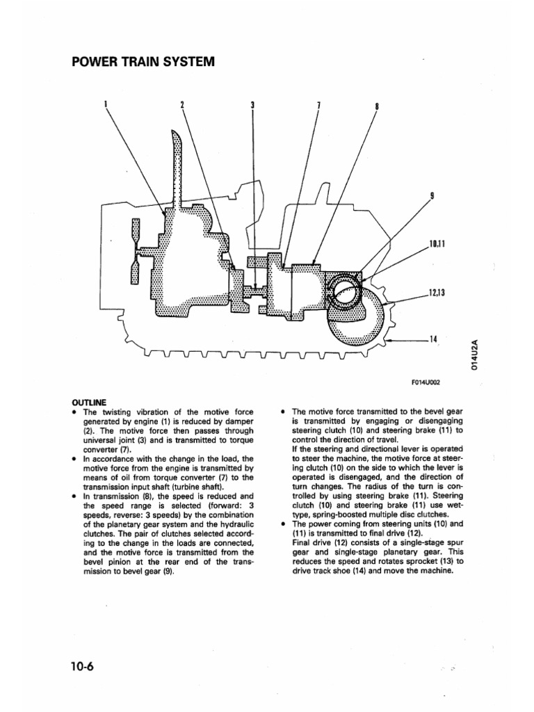 Power Train D85SS | PDF
