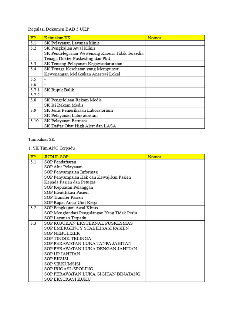 Regulasi Dokumen BAB 3 UKP | PDF | Kesehatan Holistik | Sains & Matematika