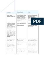 Alimentos para Comer Pre Diabeticos