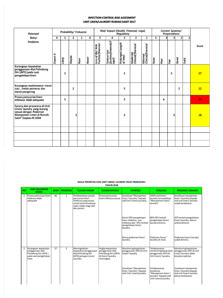 Infection Control Risk Assesment | PDF
