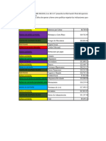 Aie Estado de Resultados