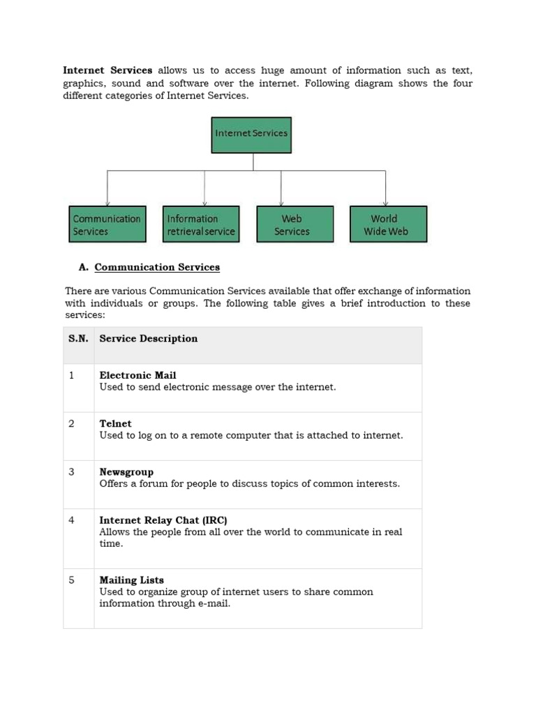 Internet Services Notes | PDF | Internet | World Wide Web