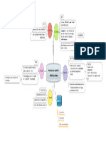 Generaciones Del Desarrollo y Evolución Del Software.