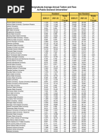 Us Universities Fees