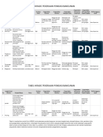 Hiradc Pekerjaan Pondasi Bangunan