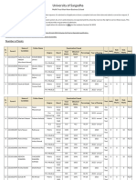 Master Merit List of - BBA