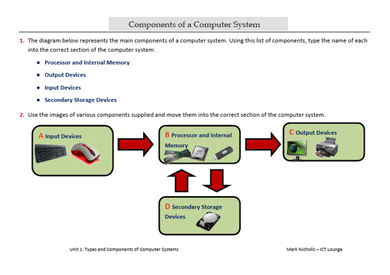 Computer System Components Guide | PDF | Computers | Technology ...