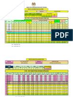 Profil Subjek SK SPM 2023