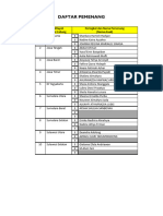 DAFTAR PEMENANG Dan PERINGKAT