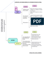 Cuadro Sinóptico