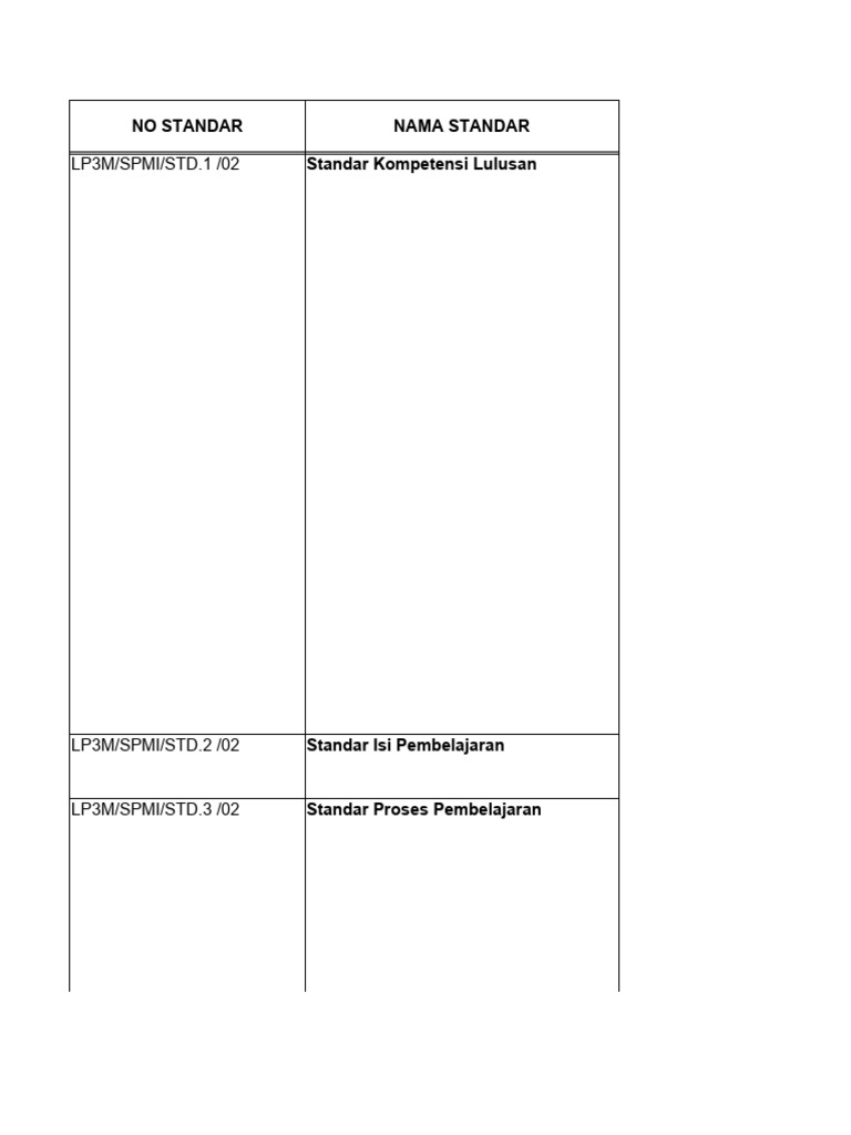 Form Excel SPMI Teknik | PDF | Karier & Perkembangan