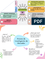 Mapa Individual - Cervates Soto Amanda