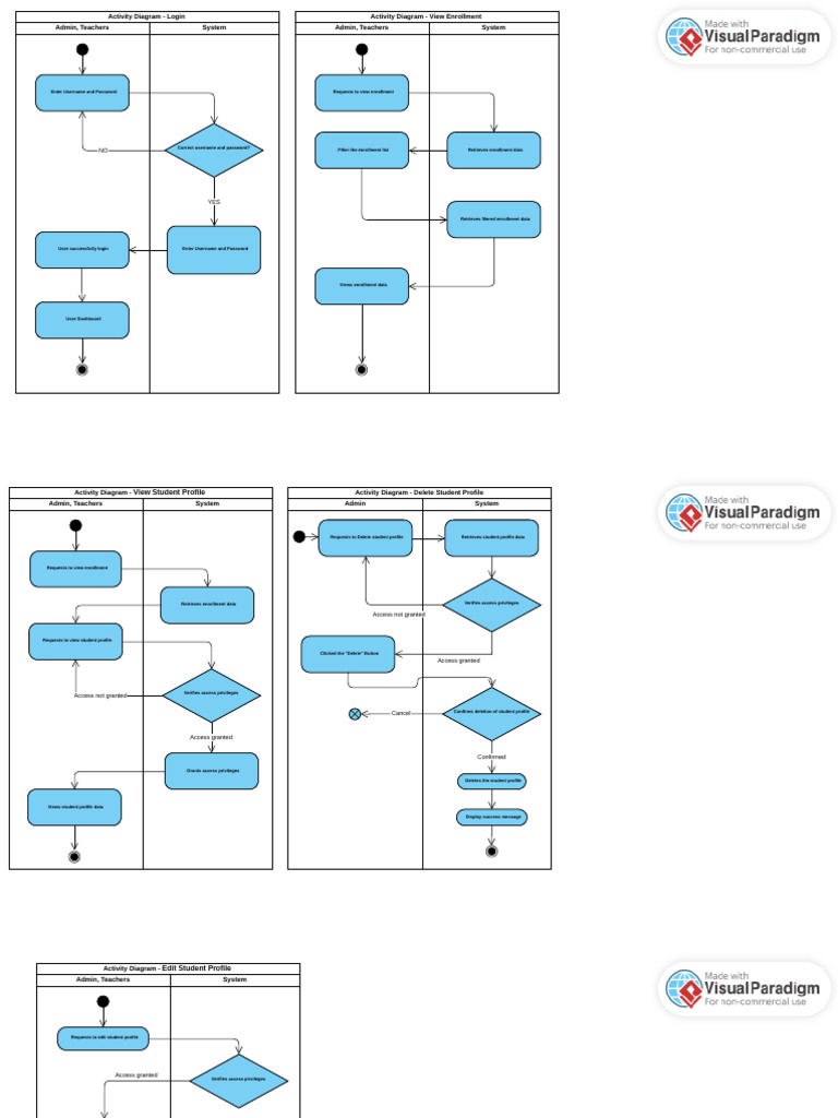EMS - All Activity Diagram | Download Free PDF | Login | Qr Code