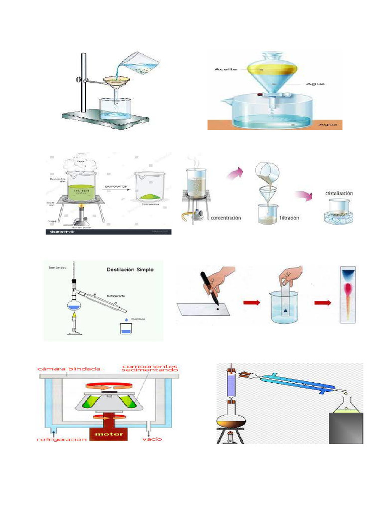 Metodos de Separacion PDF