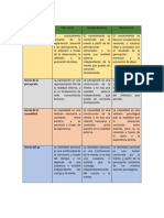 Cuadro Comparativo de Representantes Del Empirismo