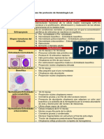 PDF Repaso 3er Protocolo Hemato Lab