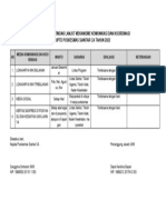 2.3.1 EP 2 Evaluasi Komunikasi Dan Koordinasi