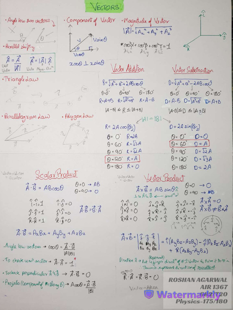 NEET Physics Formula Sheet 2026 | PDF | Physical Sciences | Civil ...