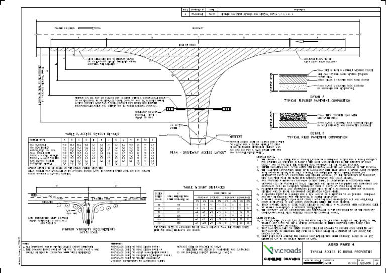 GD4010A Typical Access To Rural Properties PDF Road Surface Road