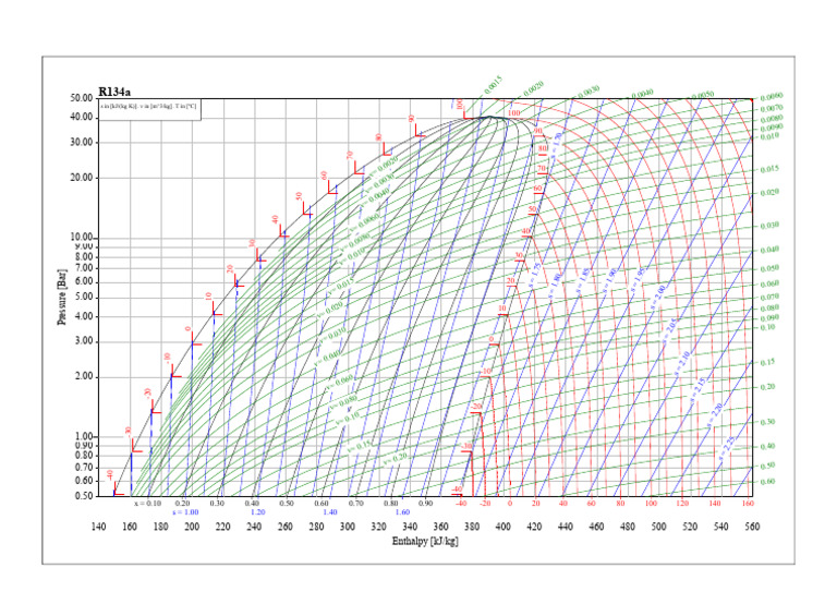 Enthalpy and Pressure Data for R134a | PDF | Thermodynamics | Physical ...