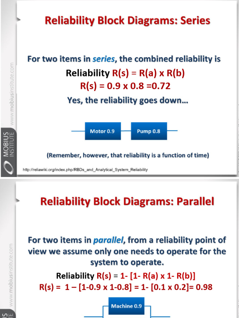 Reliability Calculations for Redundant Systems | PDF