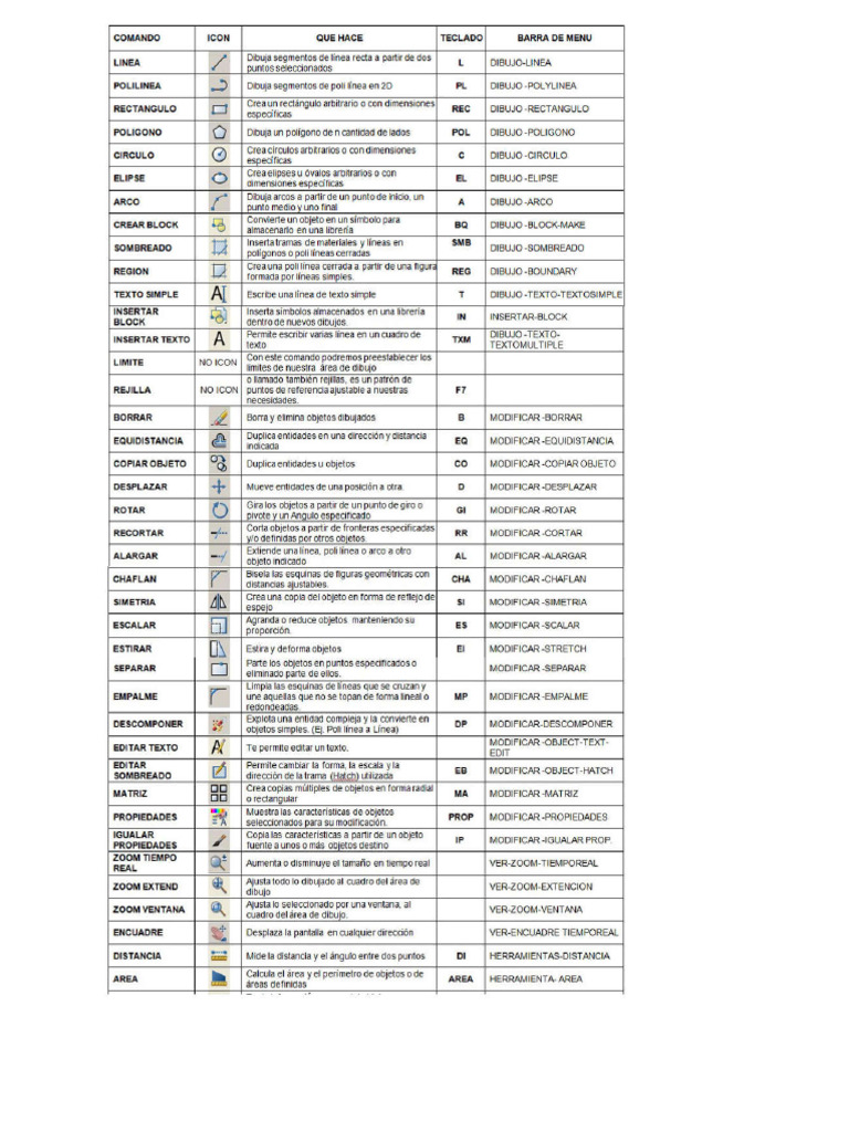 Comandos en Español | PDF