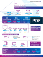 PB Globalshippingindexinfographic 2022stats Final