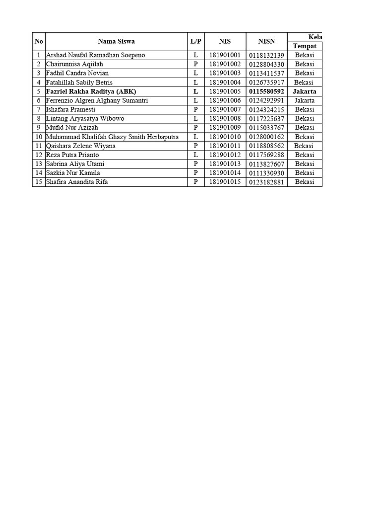 Format Data Siswa 18-19 | PDF