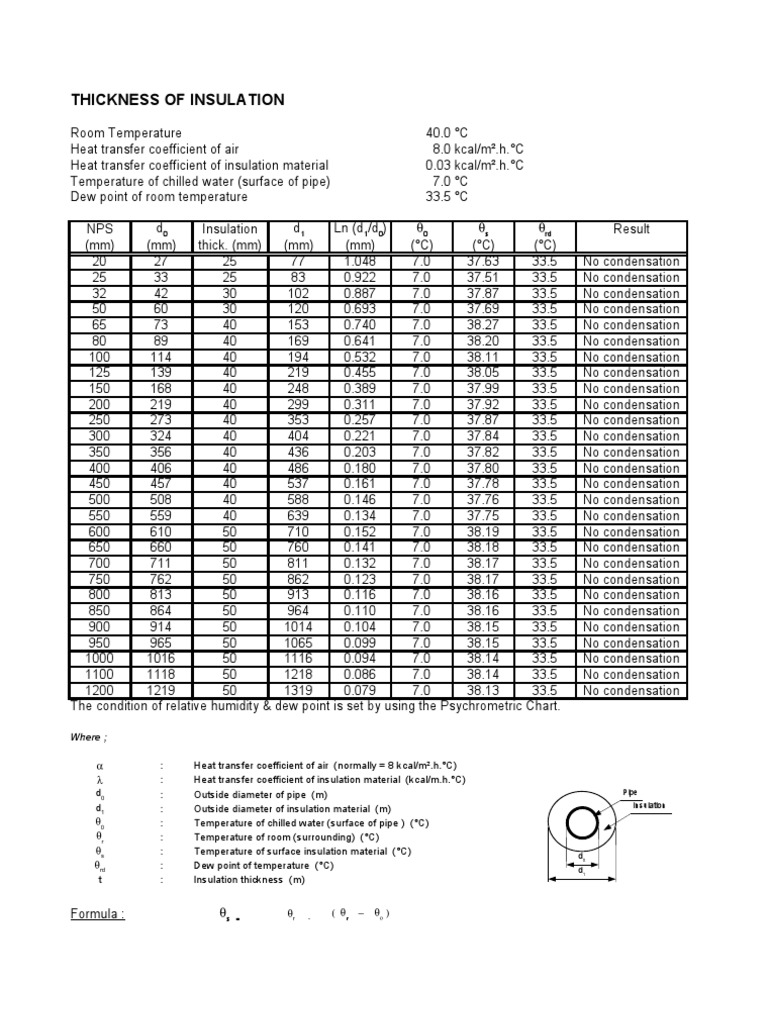 Pipe Friction Loss Calculation PDF Thermal Insulation Nature