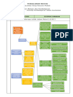 LK - KB3 - M.Azman Nur Alam - Sulawesi Tenggara - RESUME PENDALAMAN MATERI PPG 2023a - Compressed