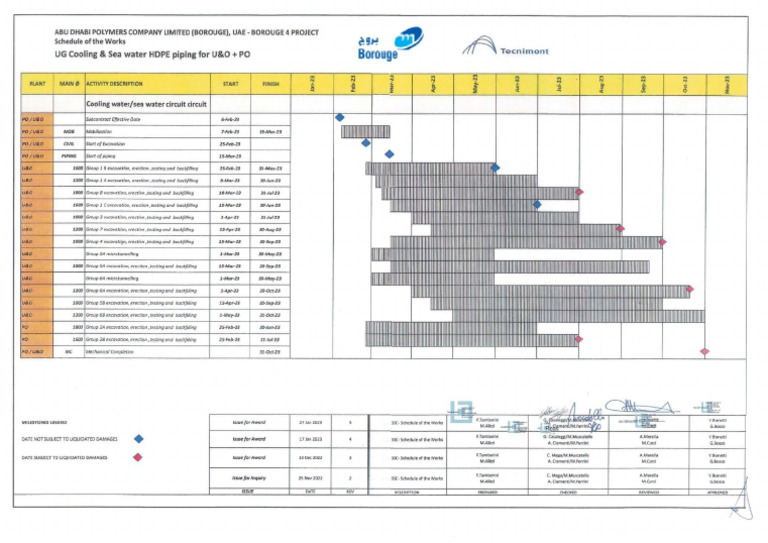 TCM Approved Schedule PDF