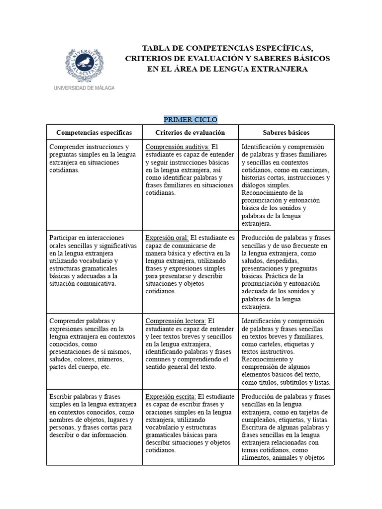 Competencias y Criterios en Lengua Extranjera | PDF | Comprensión ...